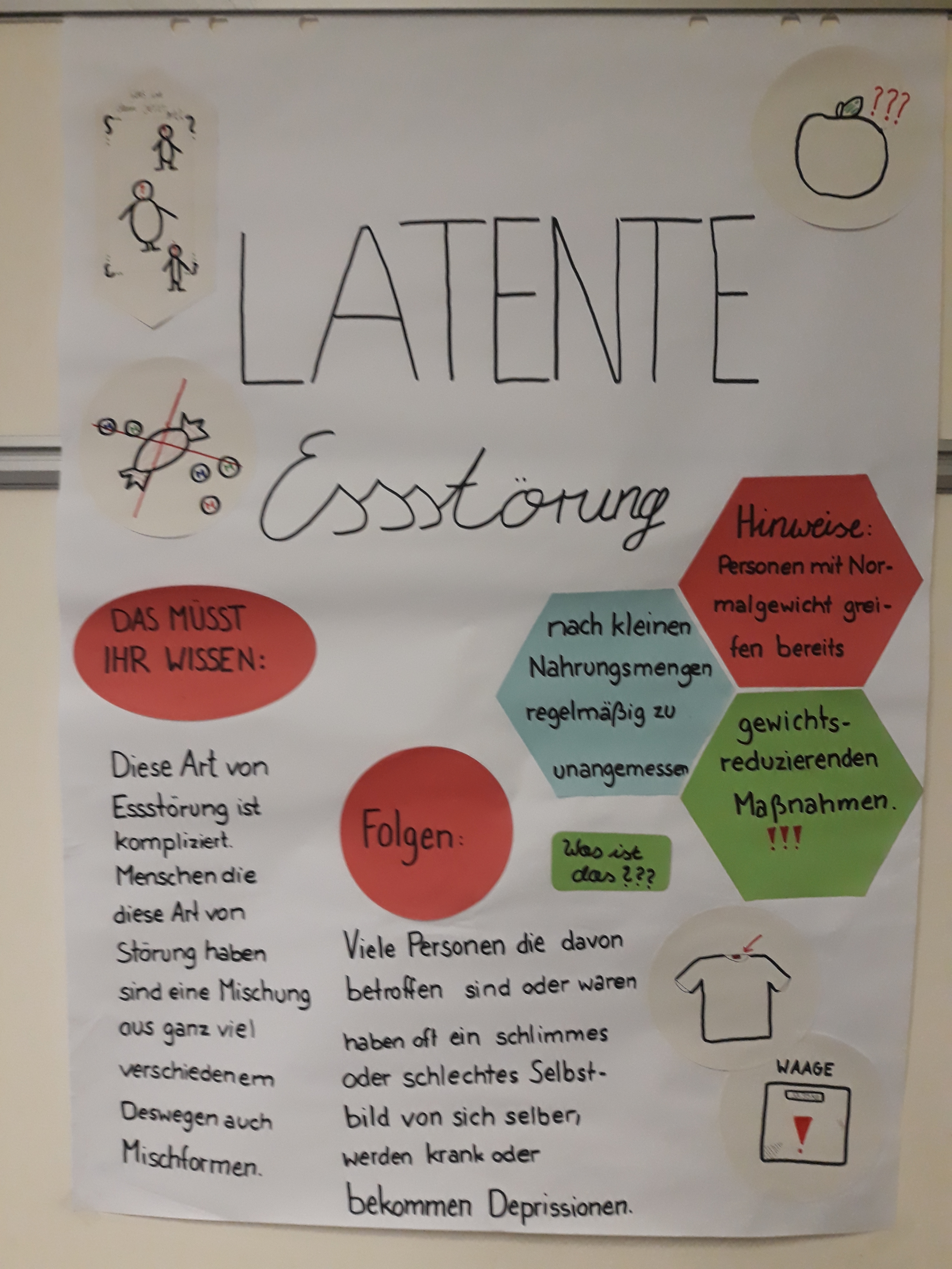 Latente Essstörung – Plakat