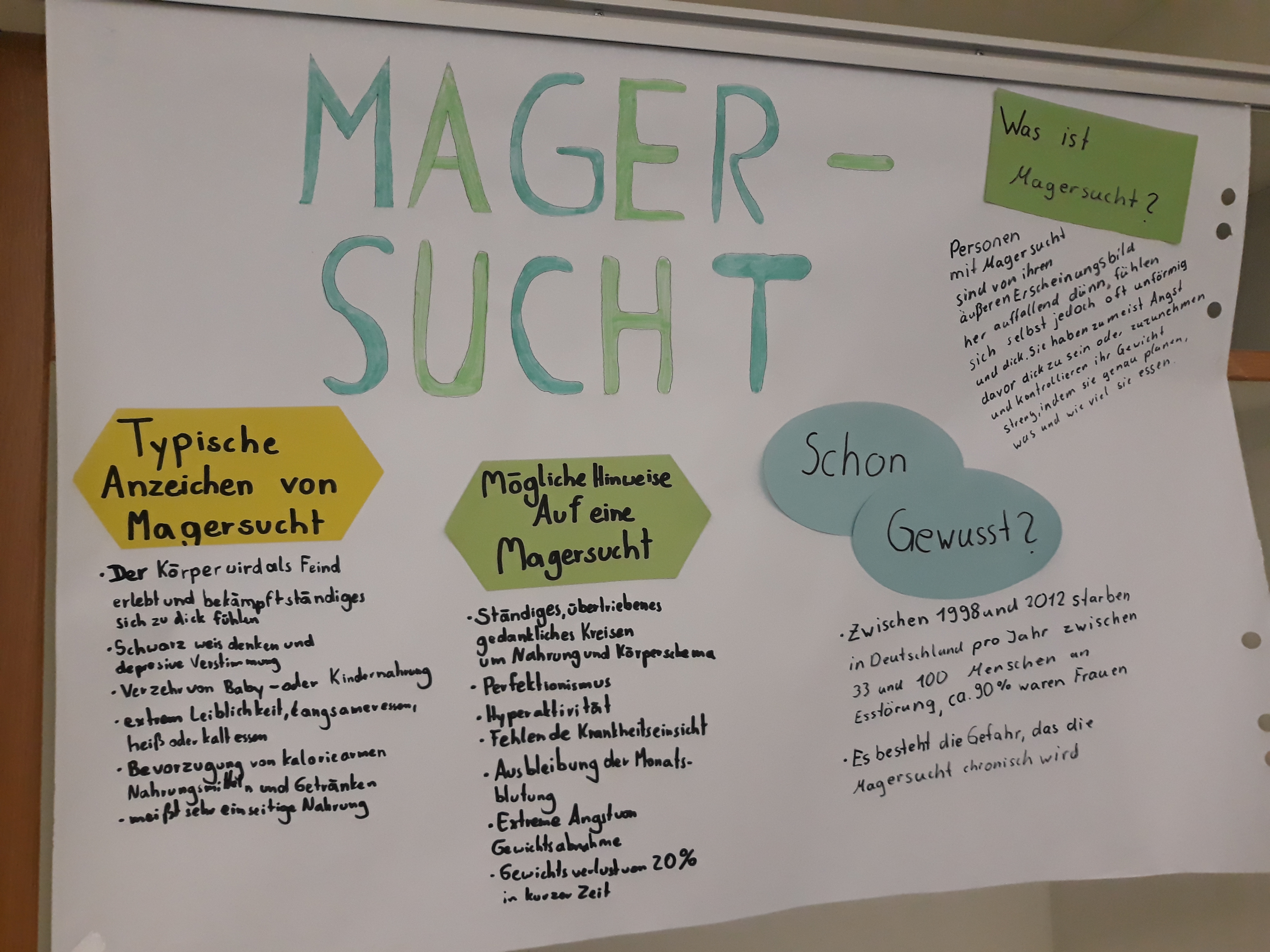 Magersucht – Plakat