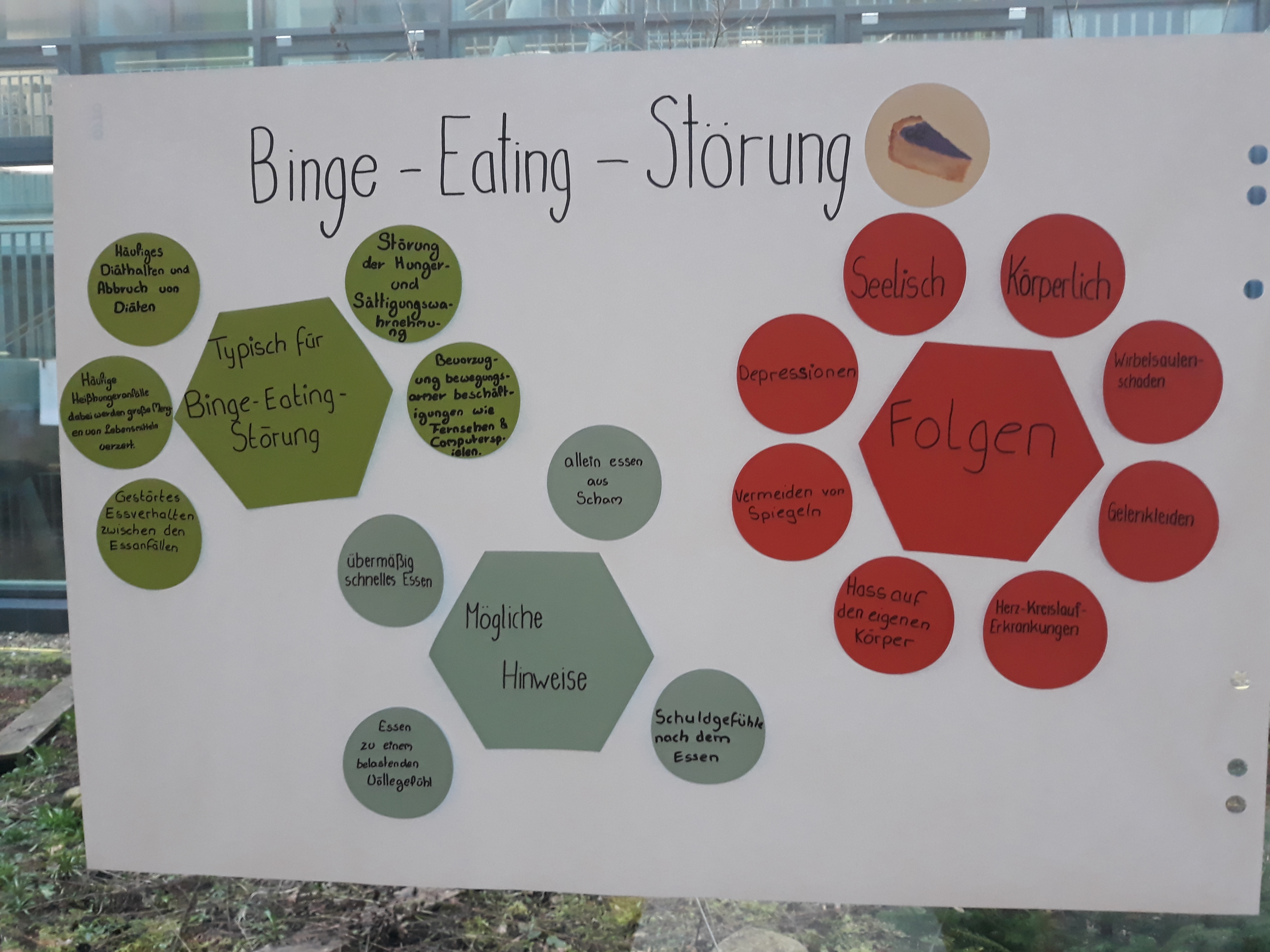 Binge-Eating-Störung – Plakat